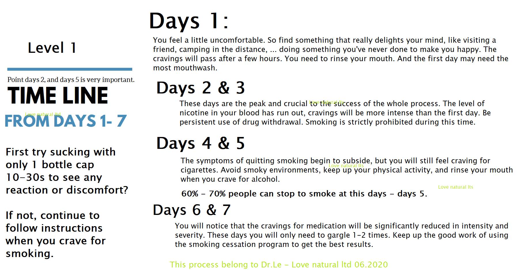 therapy timeline